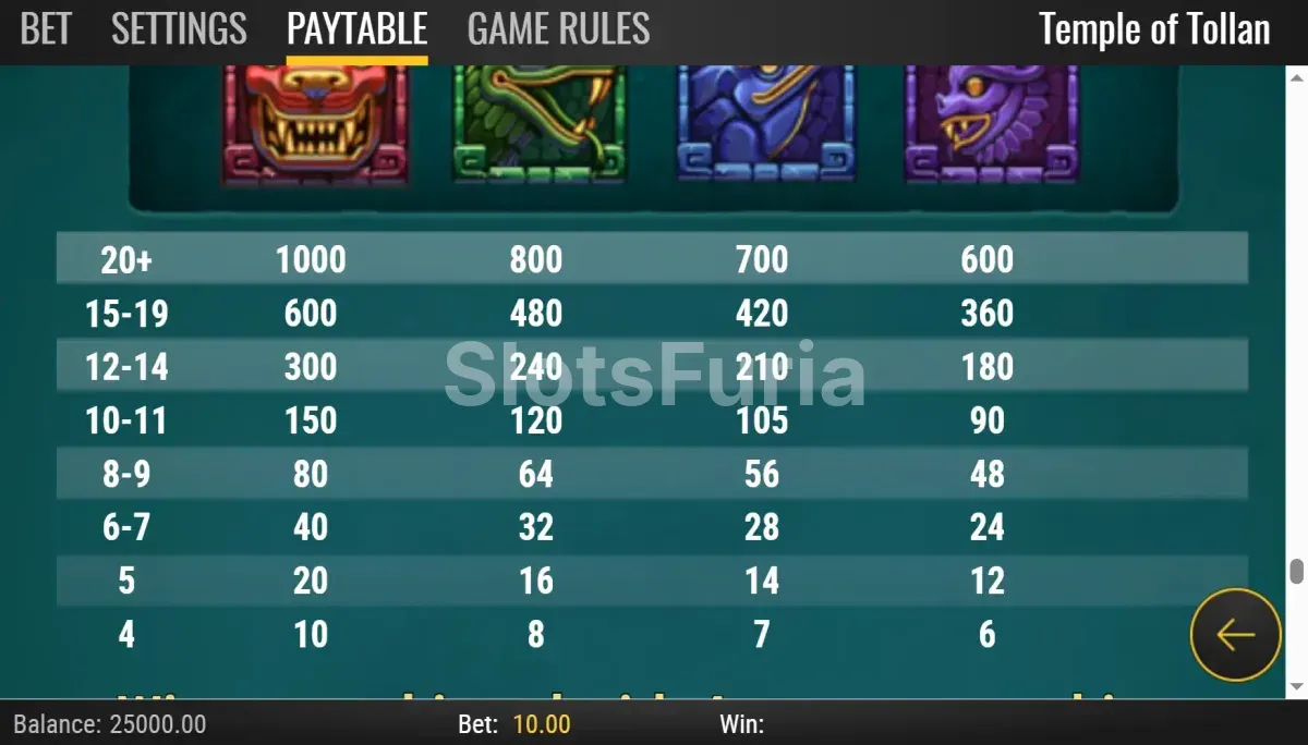 Tabla de pagos y símbolos premium de Temple of Tollan
