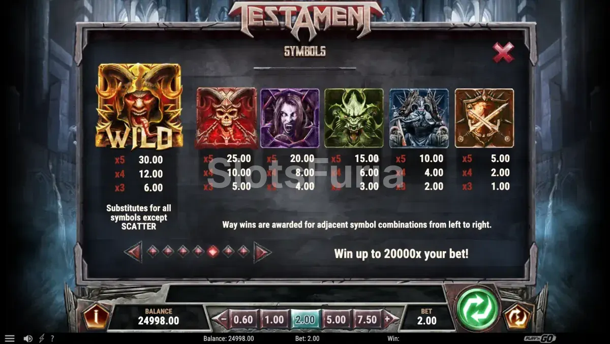 Tabla de pagos de Testament con símbolos premium