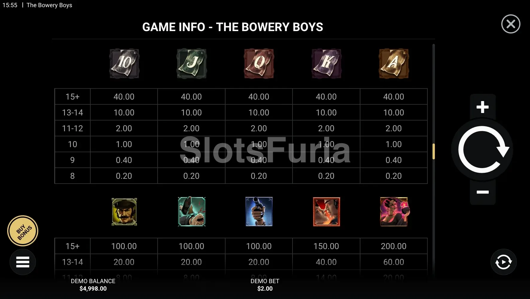 Tabla de pagos completa de The Bowery Boys