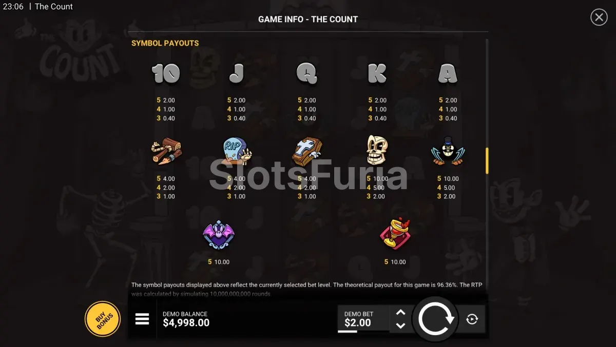 Tabla de pagos completa de The Count con todos los símbolos
