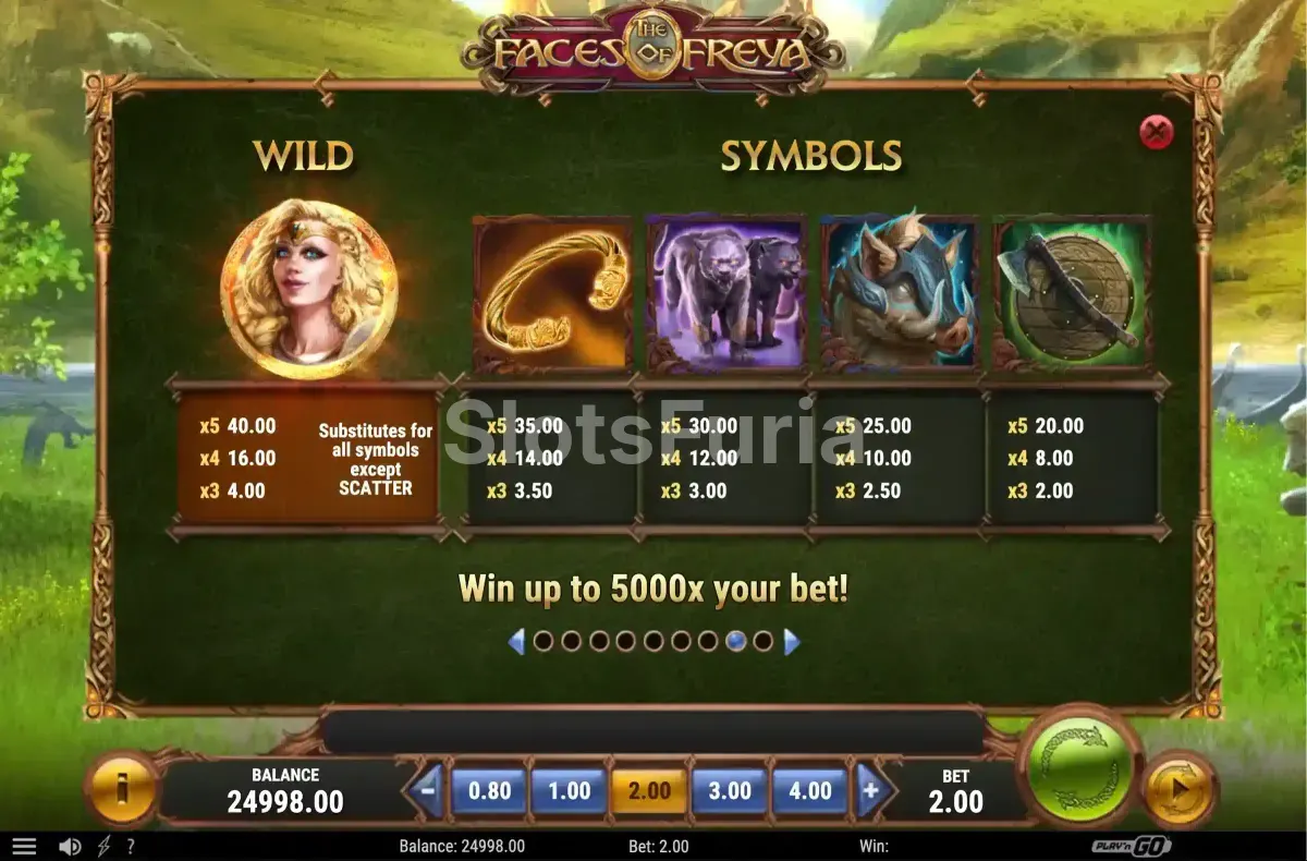 Tabla de pagos de The Faces of Freya con todos los símbolos