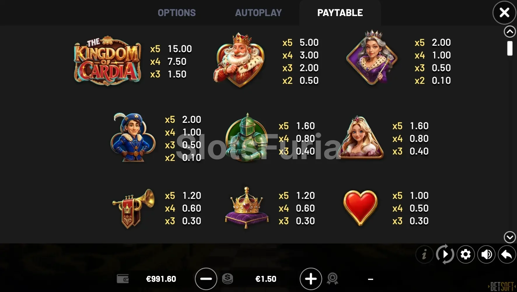 Tabla de pagos de The Kingdom of Cardia mostrando los valores de los símbolos