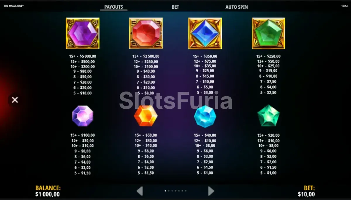 Tabla de pagos y símbolos de The Magic Orb Hold & Win