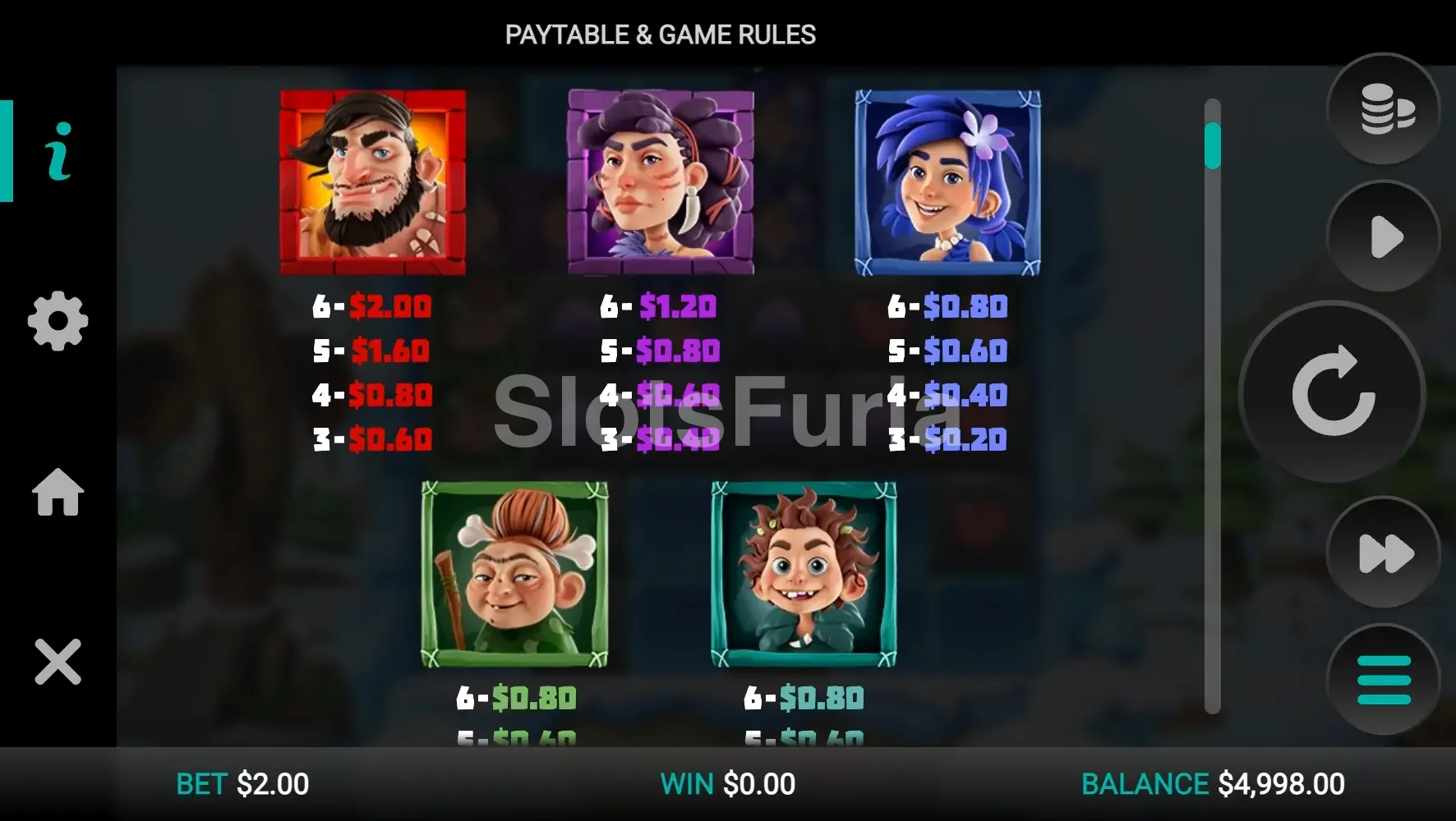 Tabla de pagos de The Tumbles con todos los símbolos y valores