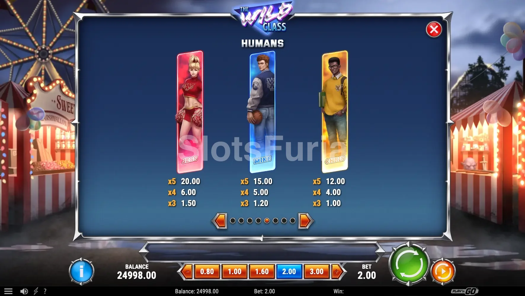 Tabla de pagos completa de The Wild Class