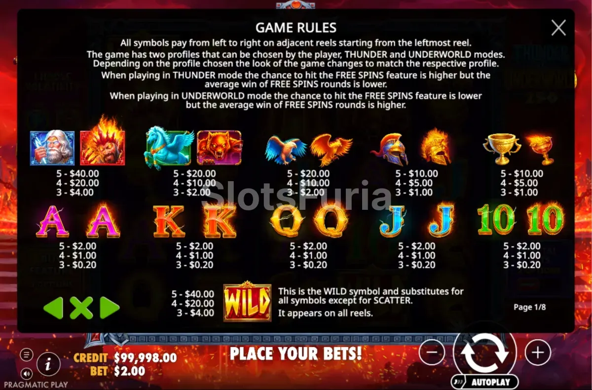 Tabla de pagos de Thunder vs Underworld 250 con los valores de los símbolos