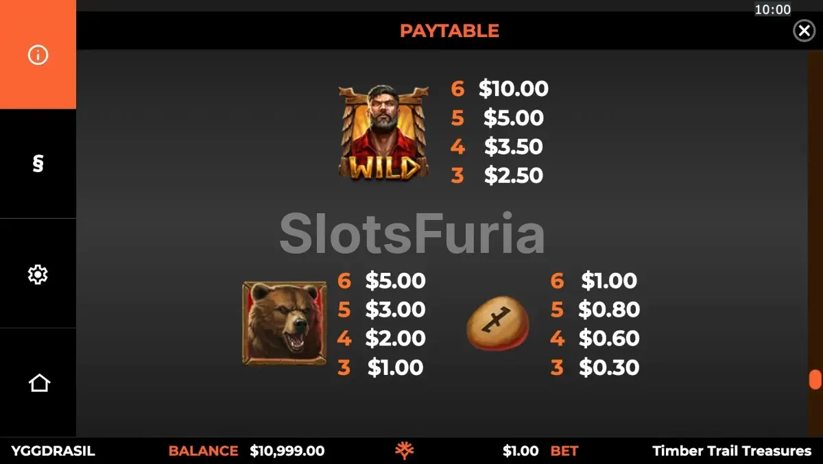 Tabla de pagos de la slot Timber Trail Treasures de Yggdrasil