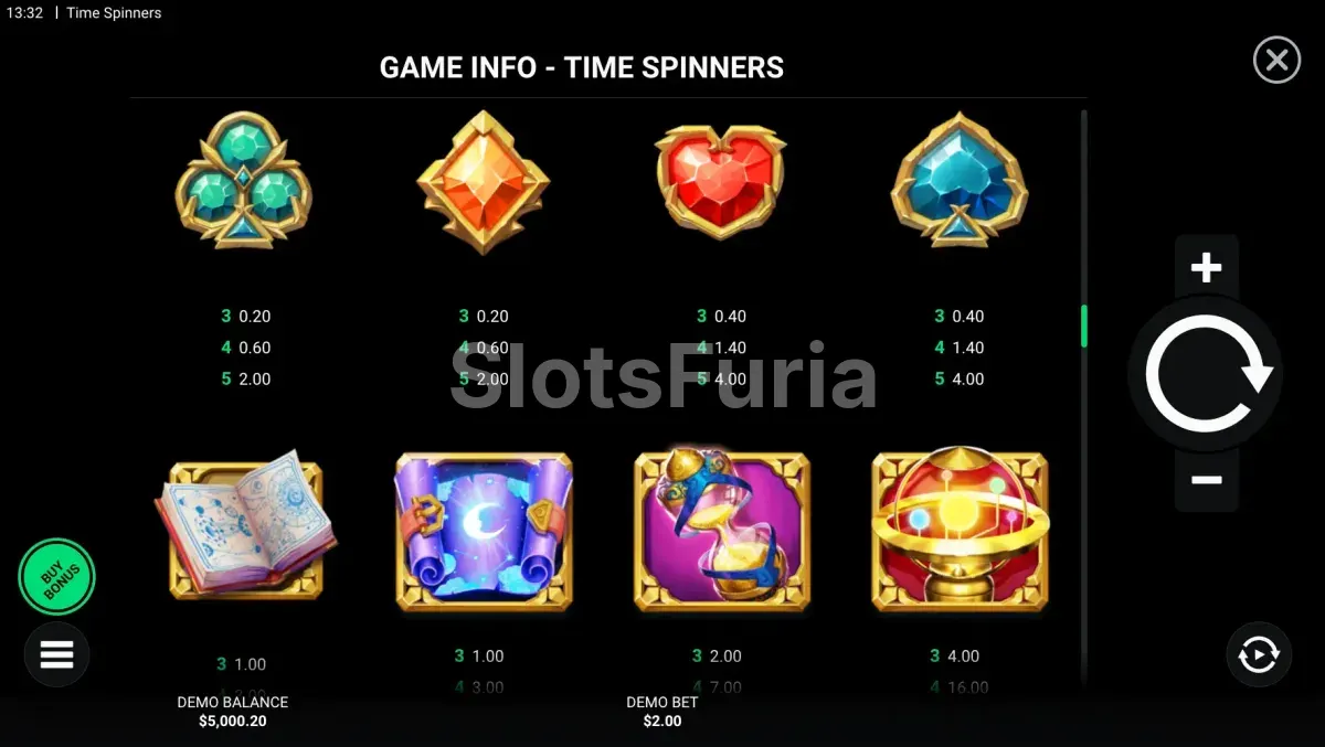 Tabla de pagos completa de Time Spinners