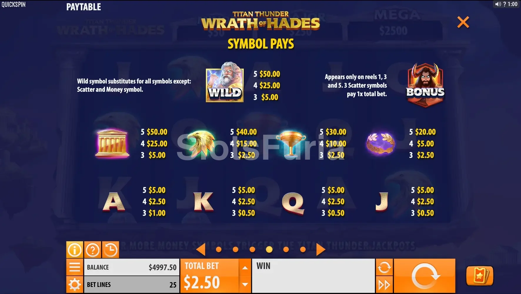 Tabla de pagos de la slot Titan Thunder Wrath of Hades con símbolos griegos