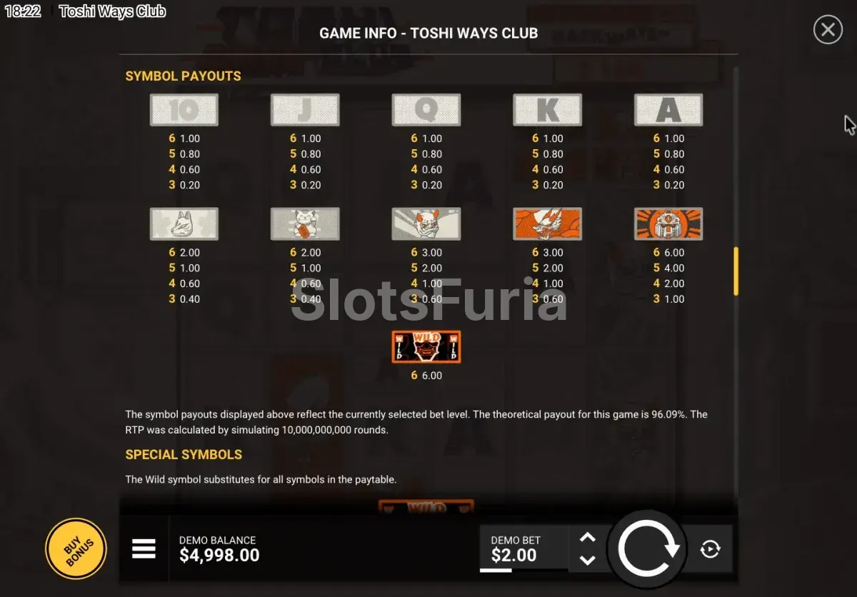 Tabla de pagos de Toshi Ways Club con todos los símbolos y premios