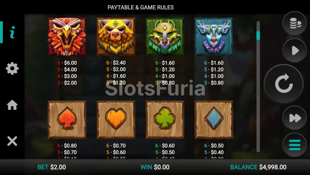 Tabla de pagos detallada de Totem Guardians Dream Drop