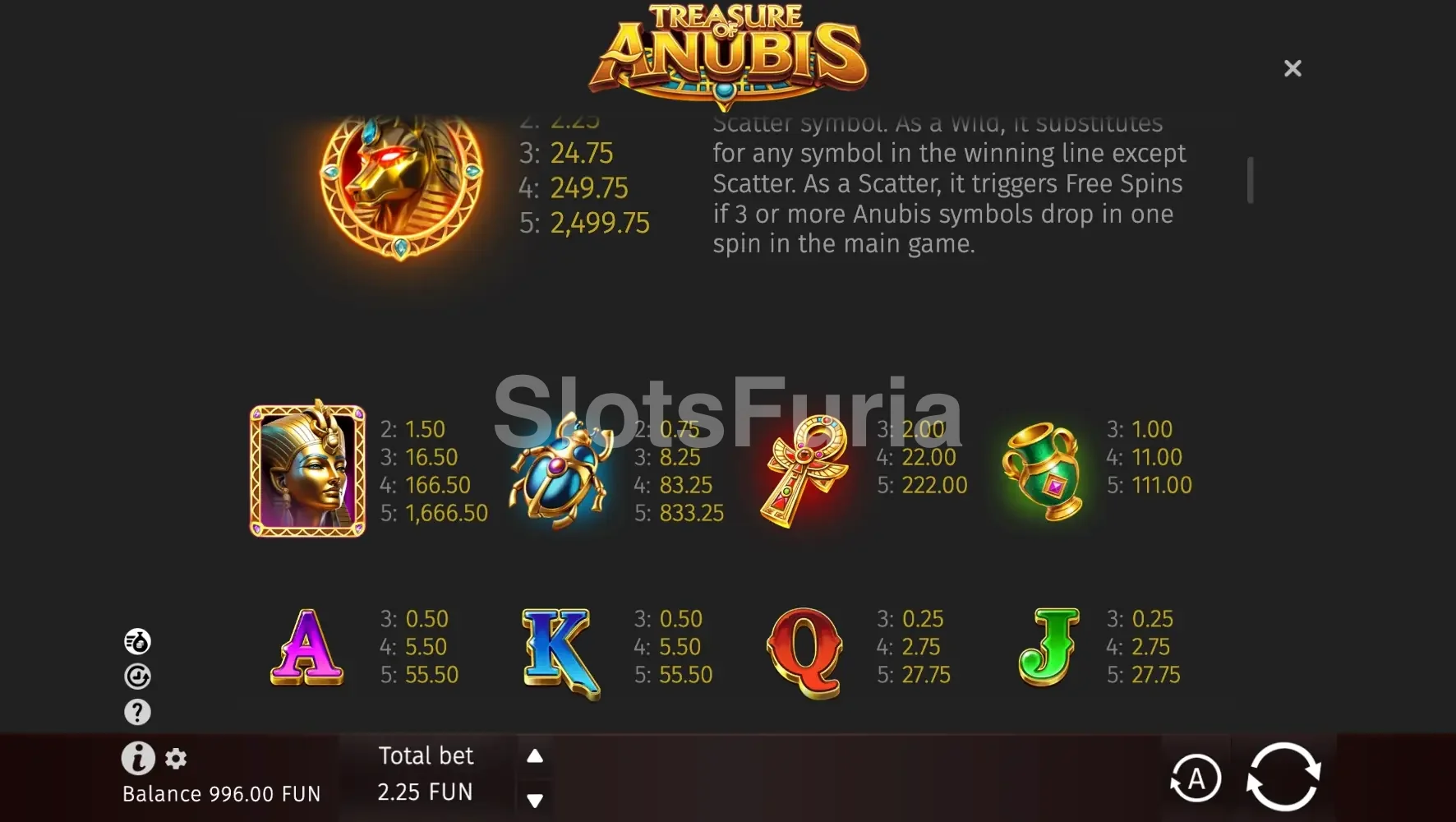 Tabla de pagos de Treasure of Anubis con los símbolos y multiplicadores