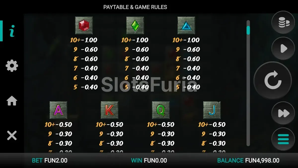 Tabla de pagos de Treasure Tumble con símbolos y valores