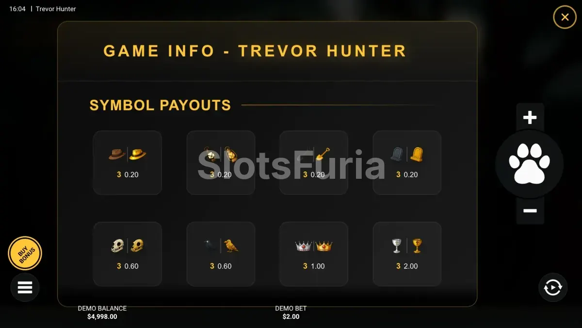 Tabla de pagos completa de la slot Trevor Hunter de Hacksaw Gaming