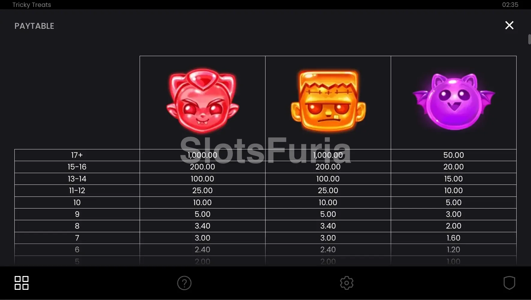 Tabla de pagos y símbolos de Tricky Treats