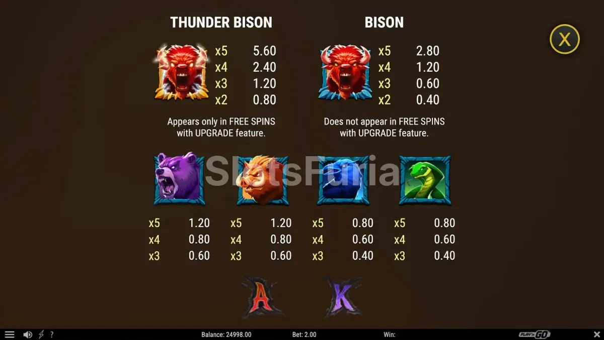 Tabla de pagos de Triple Beasts of Fortune con símbolos y valores