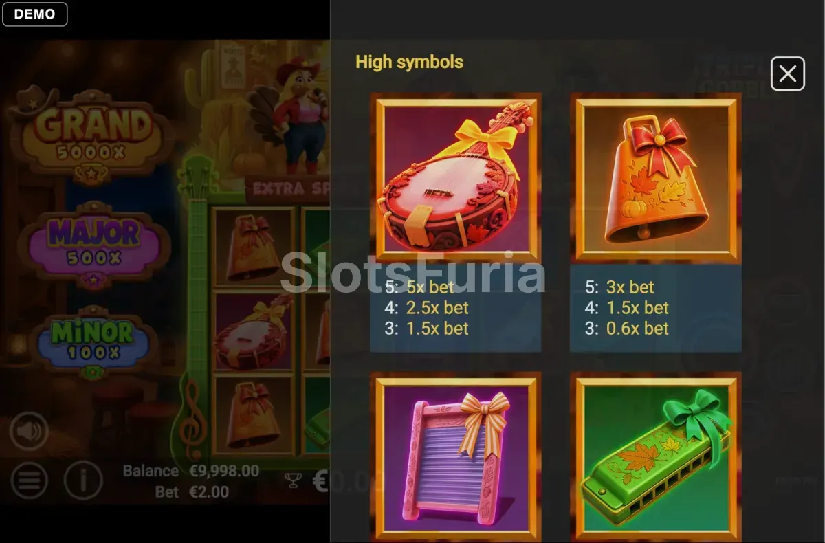 Tabla de pagos de Triple Gobble Wobble con los símbolos premium