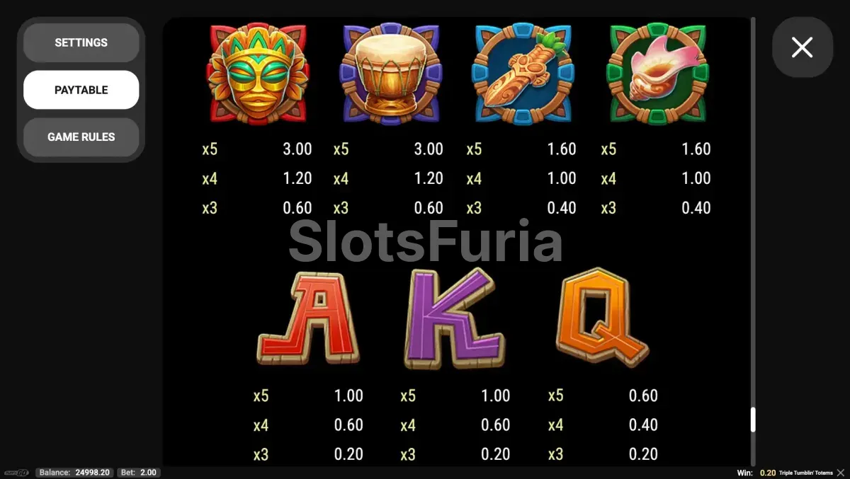 Tabla de pagos de Triple Tumblin’ Totems con los símbolos y sus valores