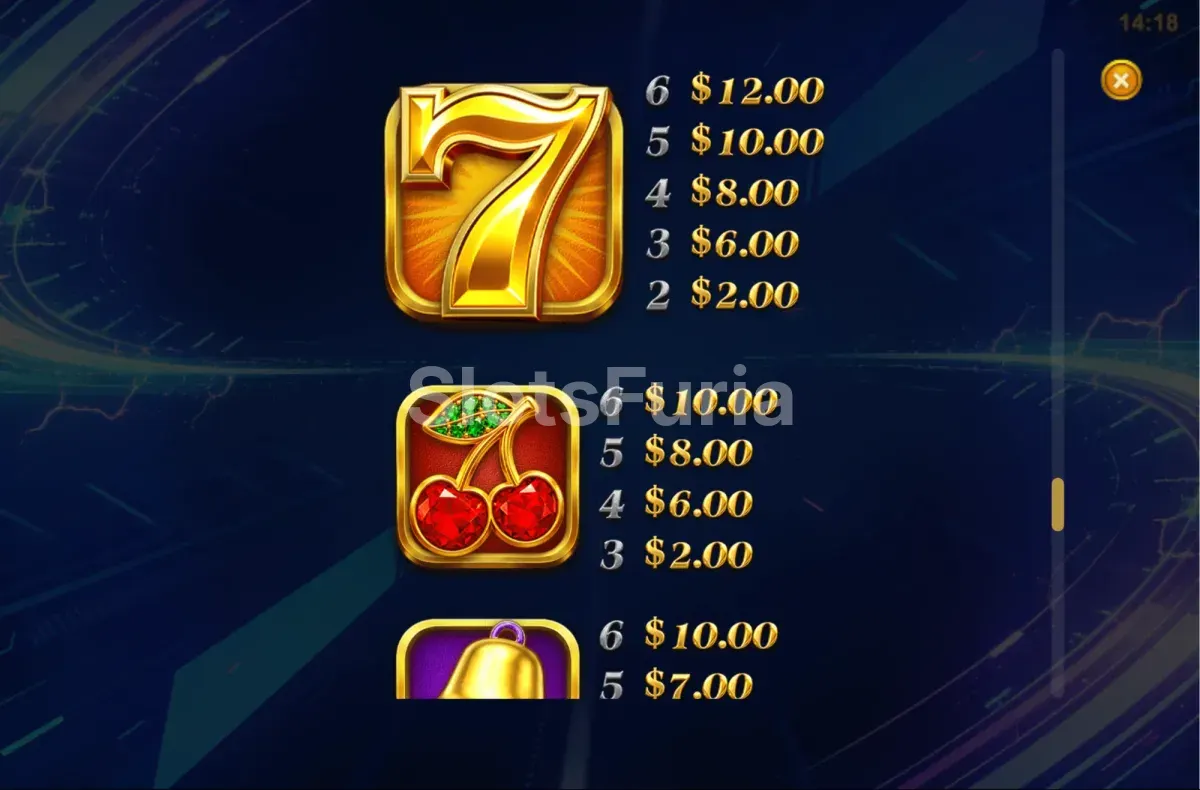 Tabla de pagos de Turbo Gold Deluxe con los símbolos clásicos de frutas