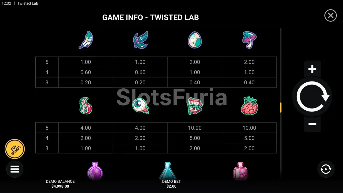 Tabla de pagos completa de Twisted Lab RotoGrid
