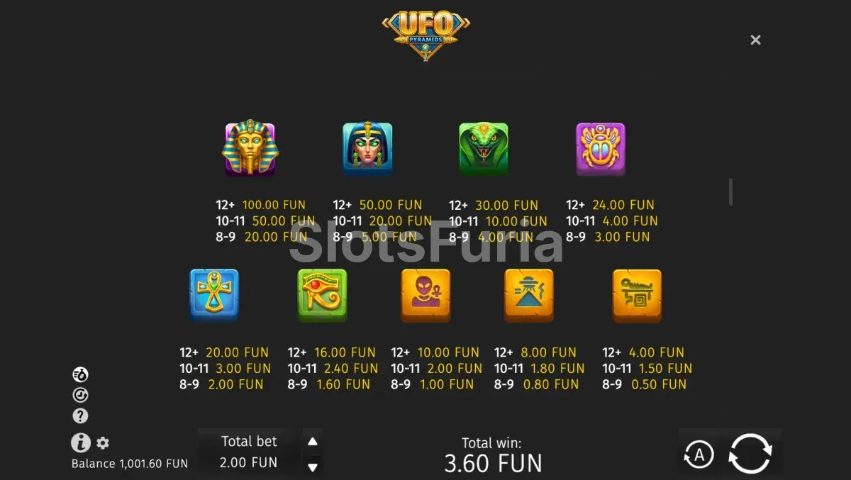 Tabla de pagos detallada de UFO Pyramids con sus símbolos y valores