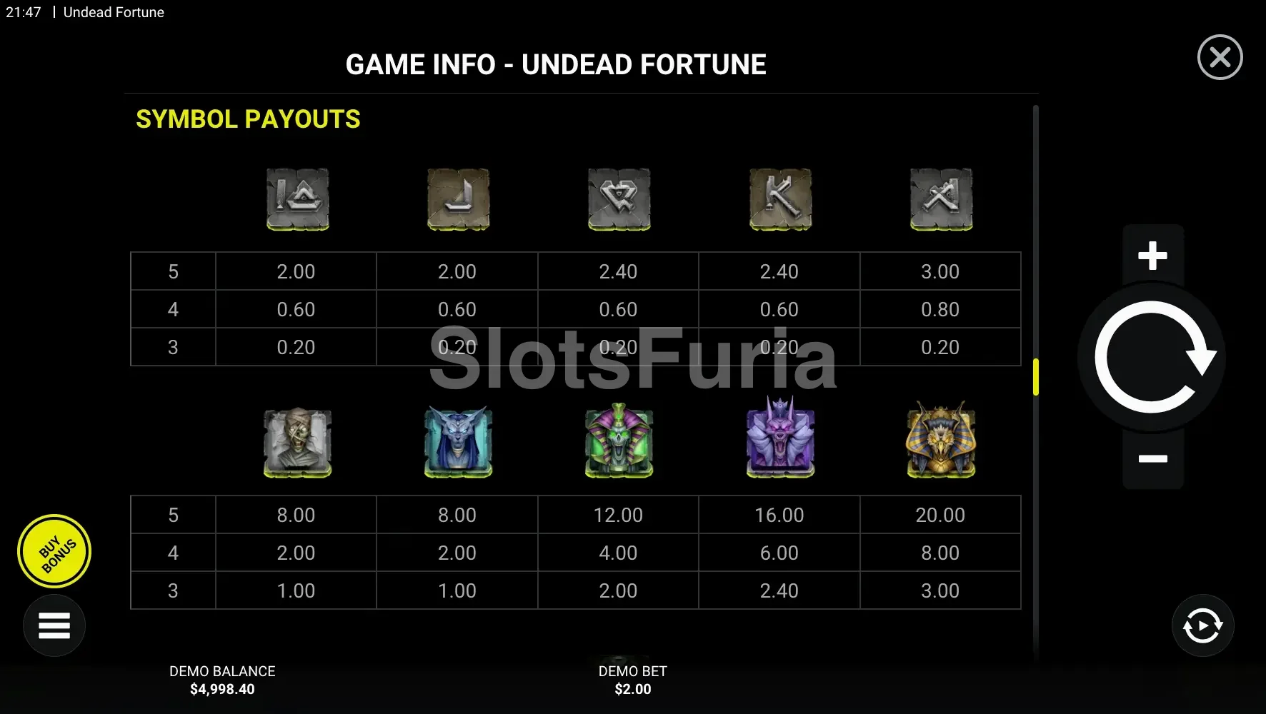 Tabla de pagos de Undead Fortune con los símbolos premium