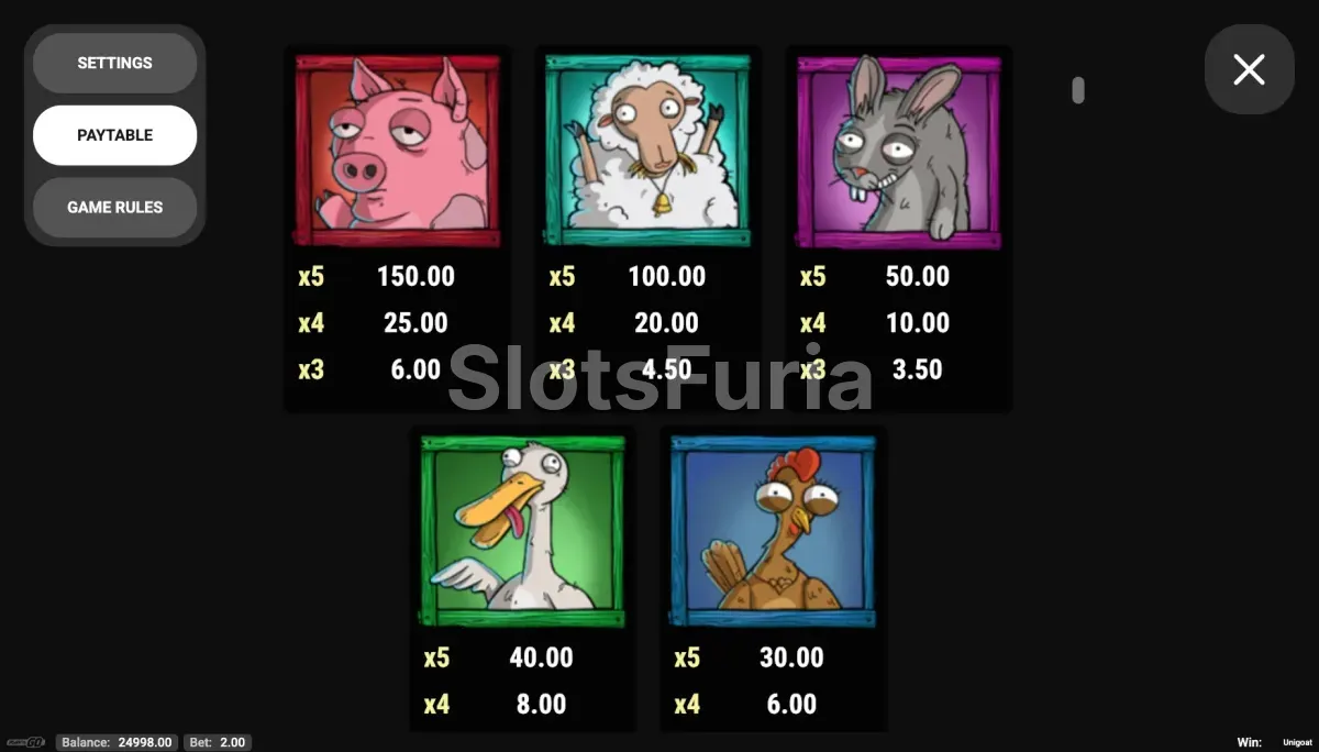 Tabla de pagos de Unigoat con símbolos y valores