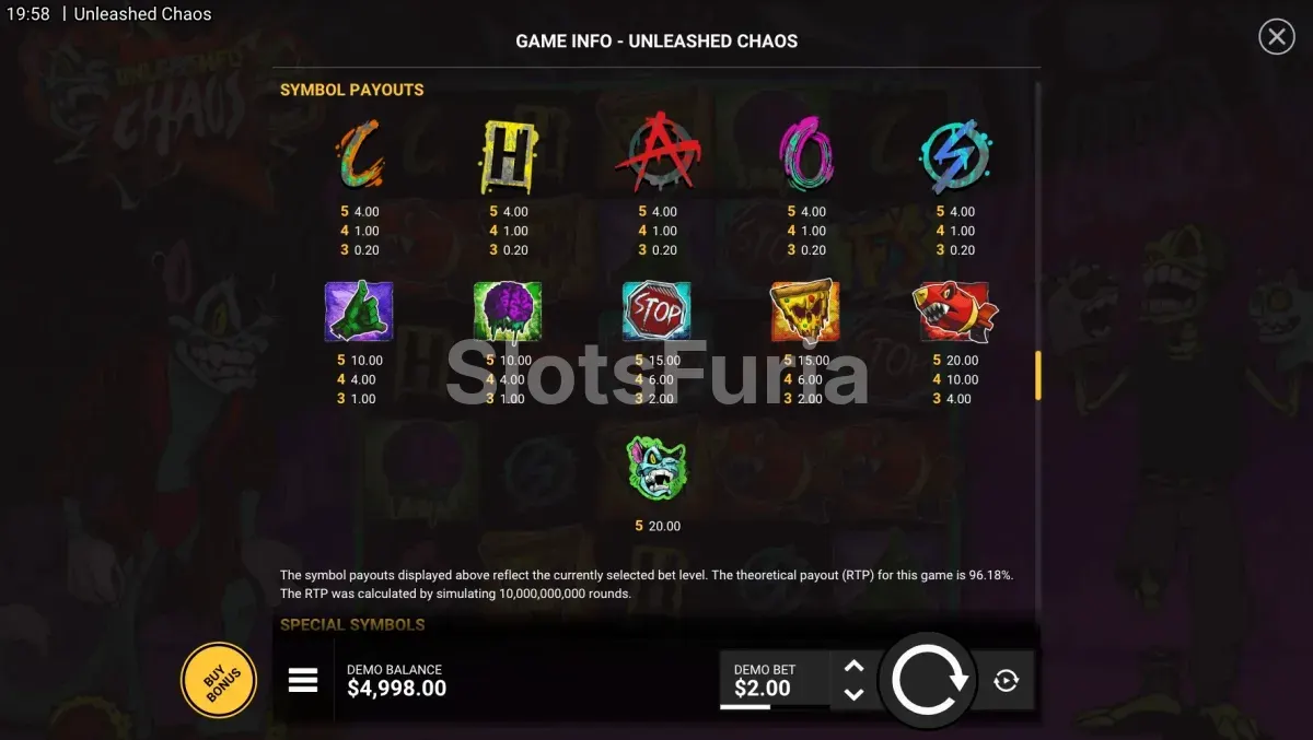Tabla de pagos de Unleashed Chaos