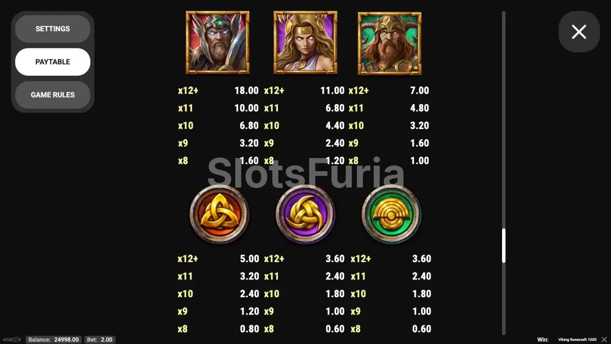 Tabla de pagos de Viking Runecraft 1000 con los multiplicadores y premios