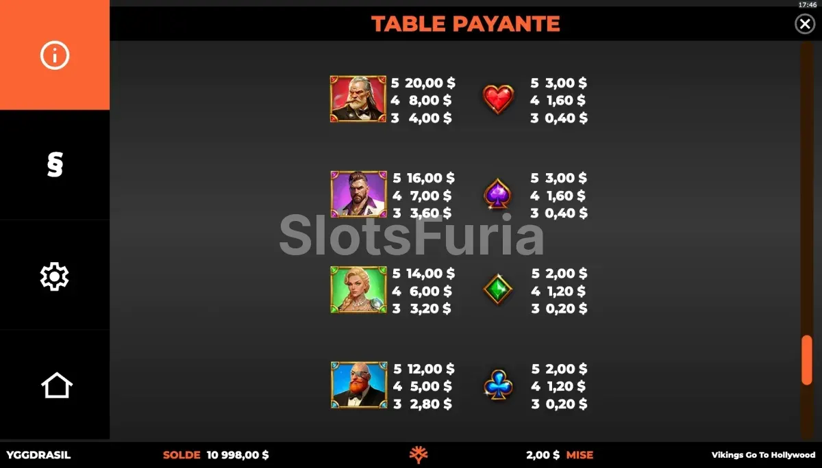 Tabla de pagos de Vikings Go To Hollywood con símbolos de Viking Star