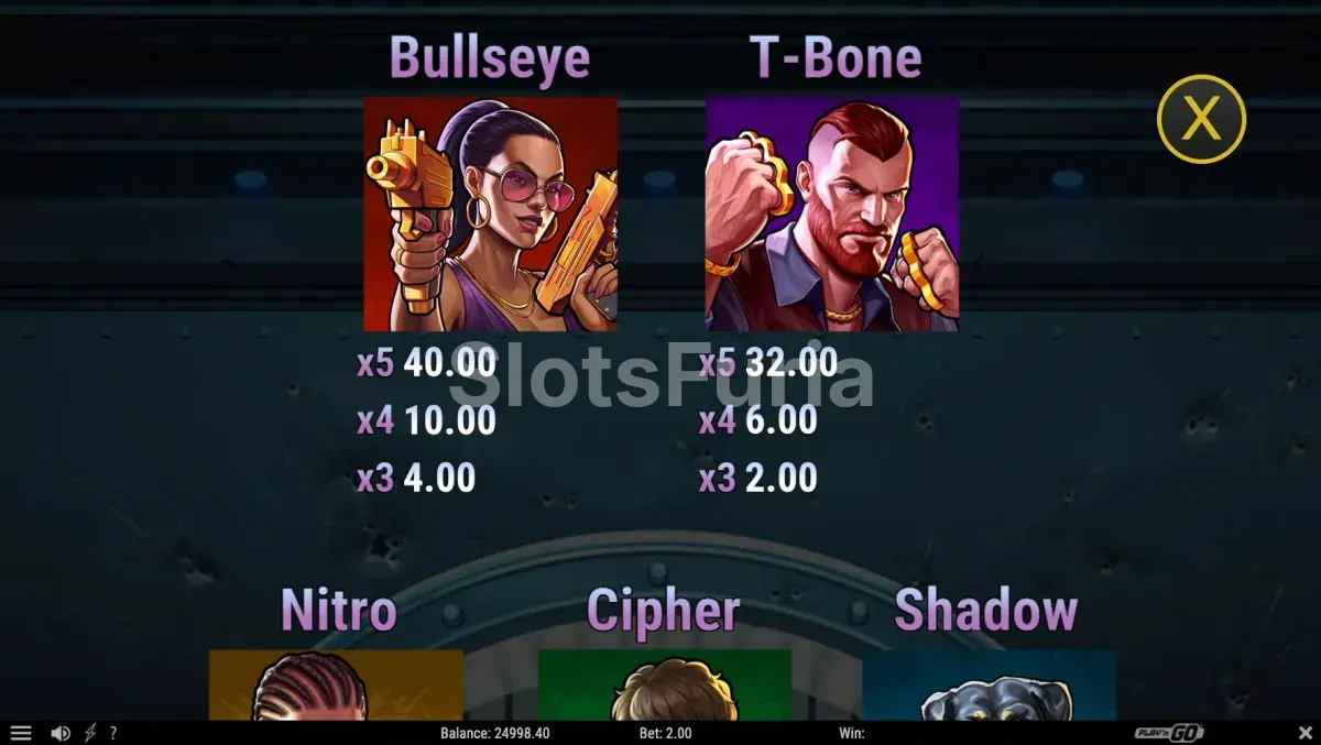 Tabla de pagos de Viper City Heist con todos los símbolos