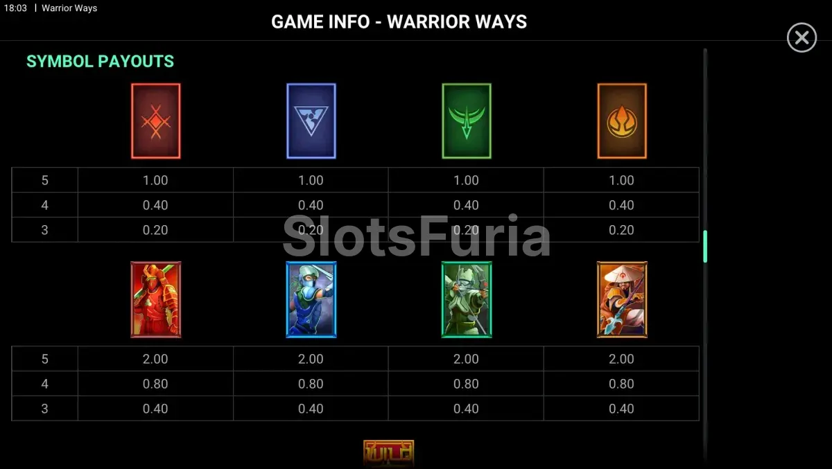 Tabla de pagos completa de la slot Warrior Ways