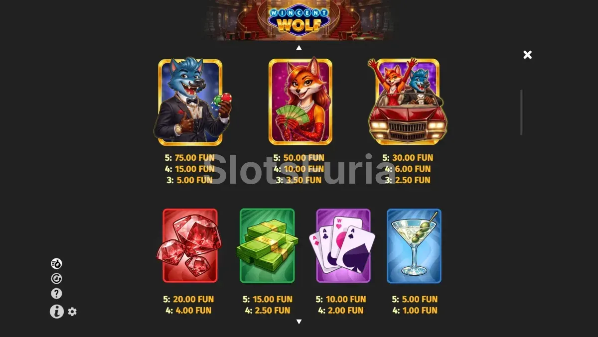 Tabla de pagos de Wincent Wolf