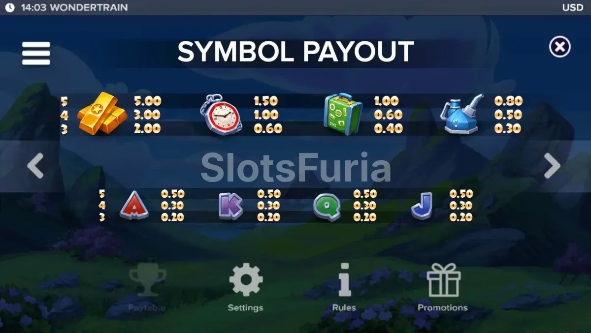 Tabla de pagos de Wonder Train con los símbolos bajos y altos