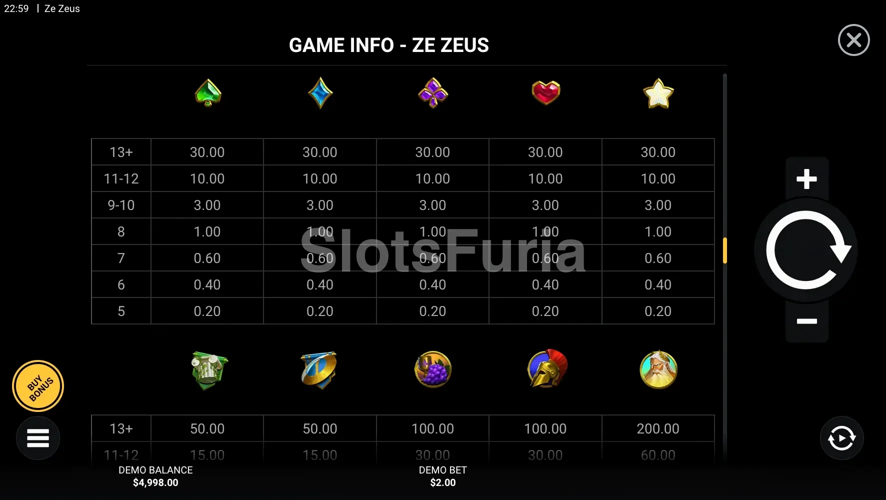 Tabla de pagos de Ze Zeus con símbolos griegos