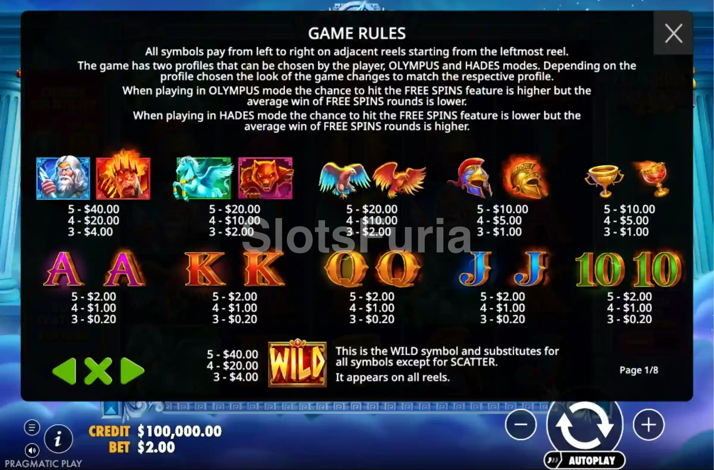 Tabla de pagos y símbolos de Zeus vs Hades Gods of War 250