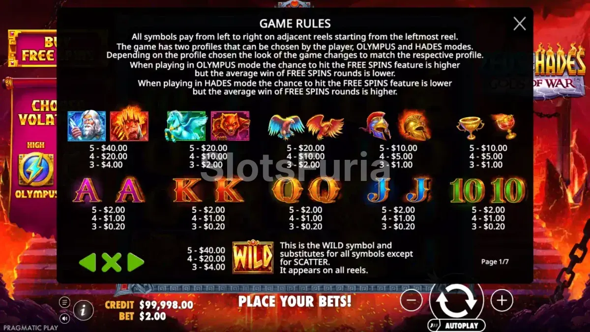 Tabla de pagos de Zeus vs Hades con los valores de los símbolos